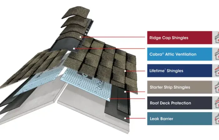 Durable lifetime roofing system installed on a California home