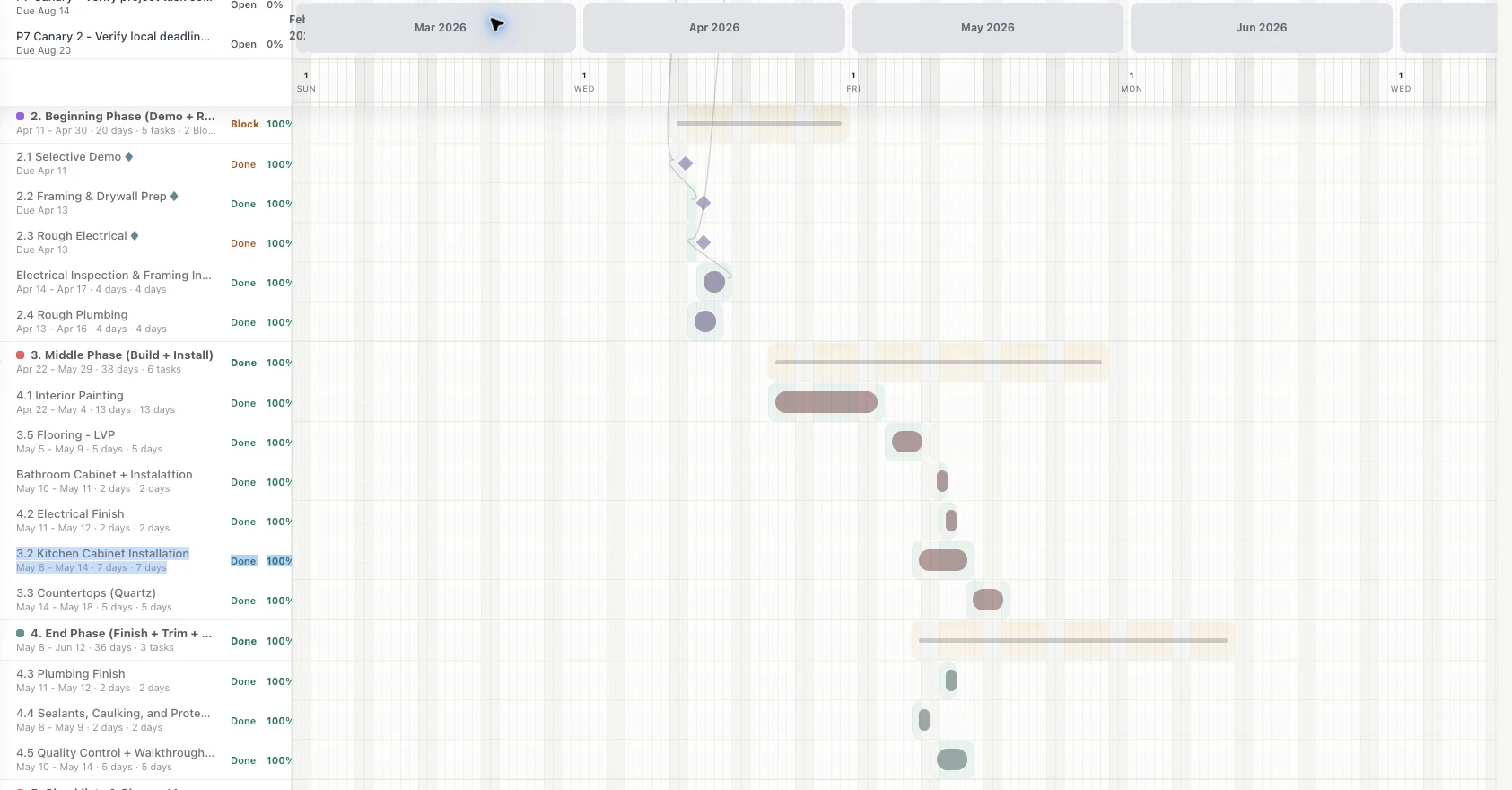 US Construction Remodeling project timeline with dated construction phases, milestones, task dependencies, and closeout